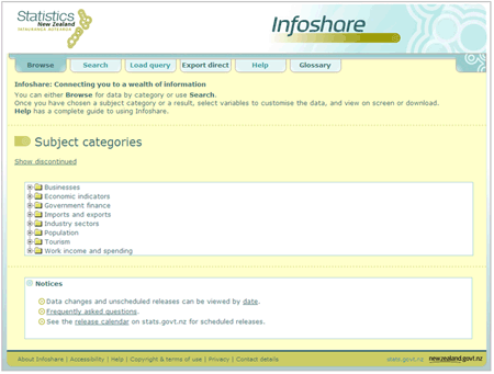 Figure 1.1.2 - Infoshare browse page. 
