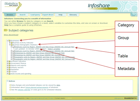 Figure 2.1.1 - Infoshare browse page. 
