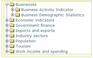 Figure 2.1.3 - Businesses subject category expanded to show group list. 