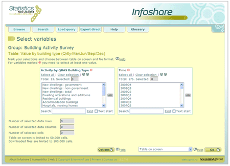 Figure 4.1.1 - Example of Infoshare select variables page. 