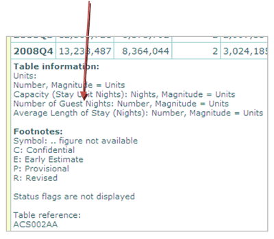 Figure 3.2.5 - View table page (example of #4 ranking for other metadata  'Guest nights'). 