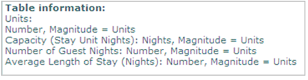 Figure 5.2.12 - Table information. 